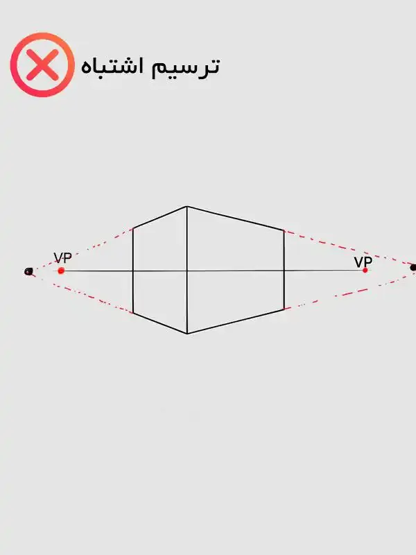 نمونه درست و اشتباه ترسیم پرسپکتیو دو نقطهای سایت ایکور