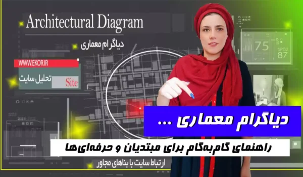 دیاگرام معماری سایت اموزش معماری ایکور