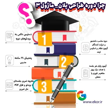 دوره طراحی پلان – ماژول ۳ (جلسات ۱۰ تا ۱۴)