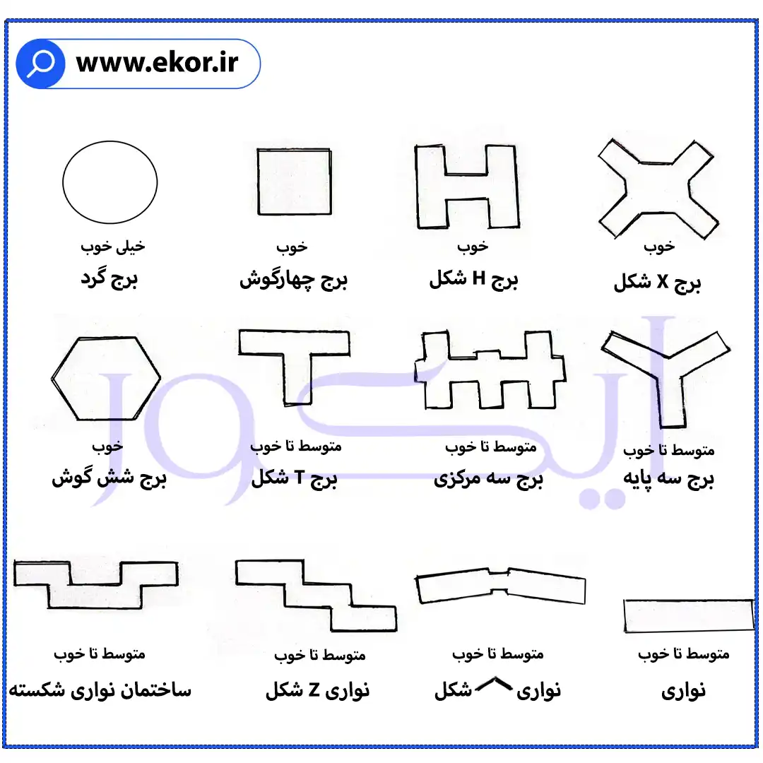 کانسپت طراحی پلان ساختمان های بلندمرتبه سایت ایکور