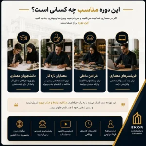 مخاطبان دوره بیزینس در معماری برای دانشجویان معماران و طراحان داخلی