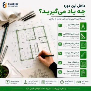 آموزش طراحی پلان صفر تا صد آکادمی معماری ایکور