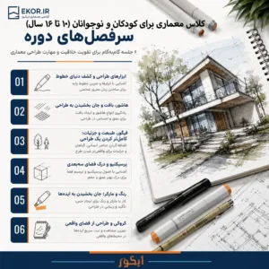سرفصل‌های کلاس معماری برای کودکان و نوجوانان ۱۰ تا ۱۶ سال