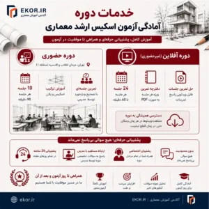 خدمات دوره آمادگی آزمون اسکیس ارشد معماری حضوری و آفلاین
