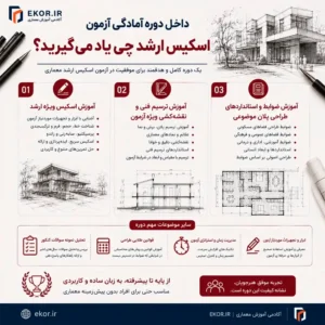 سرفصل‌های دوره آمادگی آزمون اسکیس ارشد معماری