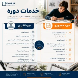 برگزاری آنلاین و حضوری کلاس معماری برای کودکان و نوجوانان ۱۰ تا ۱۶ سال