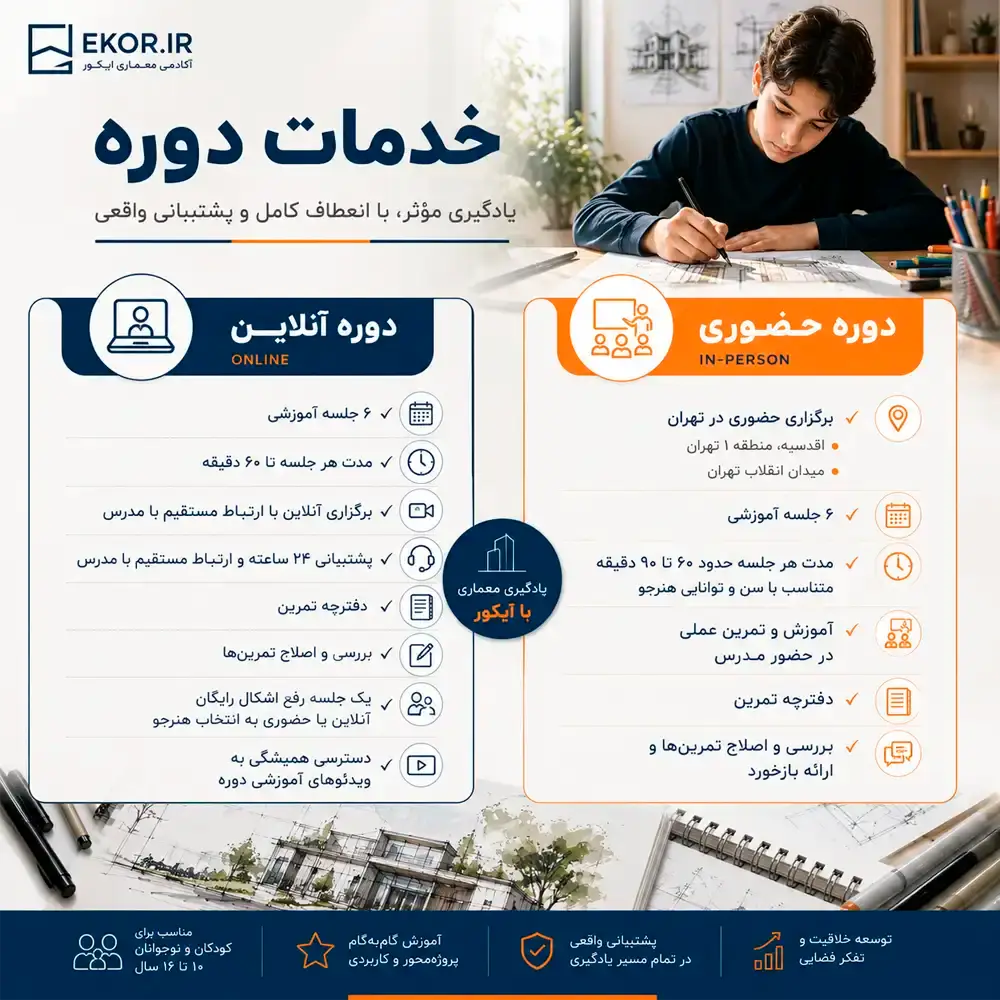 برگزاری آنلاین و حضوری کلاس معماری برای کودکان و نوجوانان ۱۰ تا ۱۶ سال
