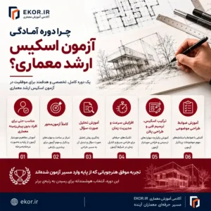 چرا دوره آمادگی آزمون اسکیس ارشد معماری ایکور انتخاب مناسبی است